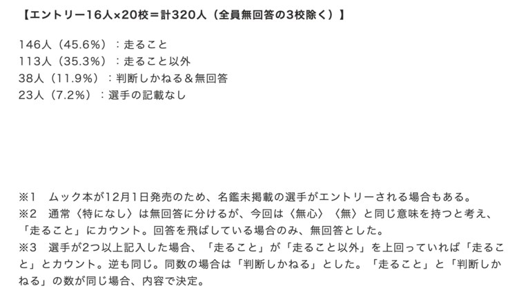 走ってる時に考えていること　リサーチ=岡野誠　©Number Web
