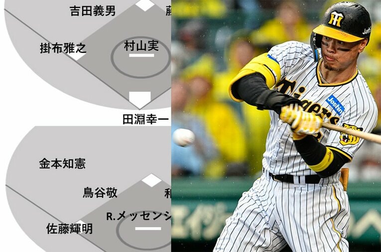 本塁打王争いを独走する佐藤輝明。昭和と平成以降から“阪神ベストナイン”を作るとしたら？ ／ photograph by Takuya Sugiyama