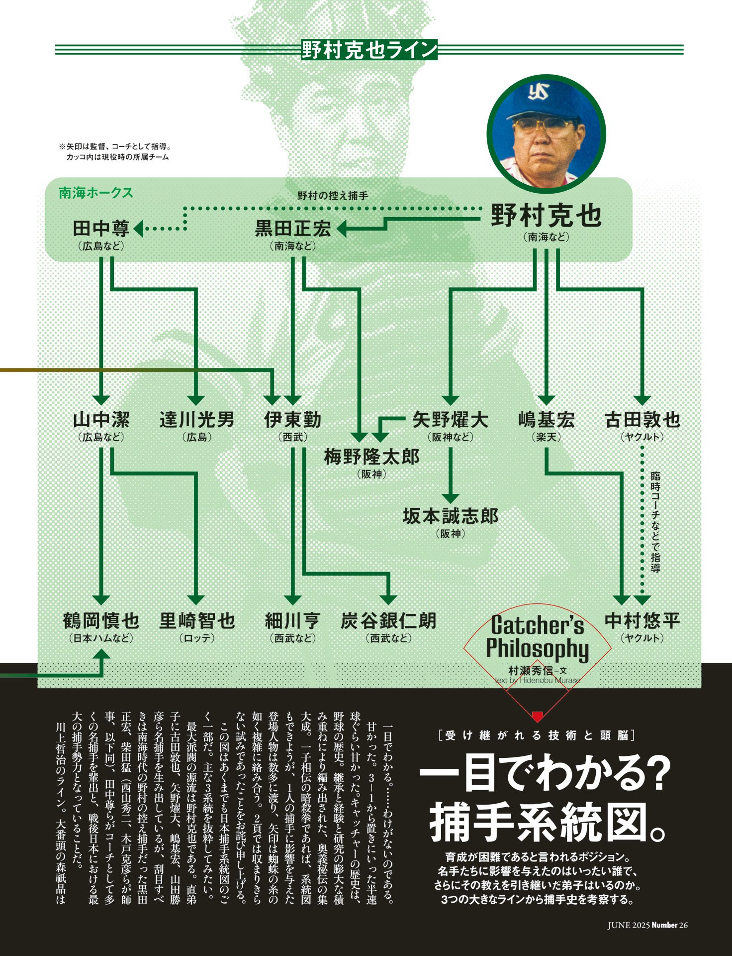 一目でわかる？　捕手系統図