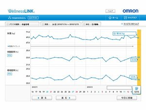 ハイテクのおかげで1カ月続いたぞ!「朝晩ダイエット」の経過やいかに?
