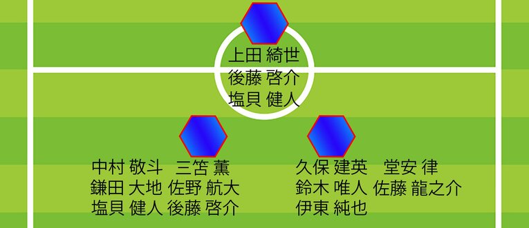 チアゴ記者が予想する「W杯本大会メンバー26人の起用可能ポジション」（ワントップ2シャドー。画像は続きます）