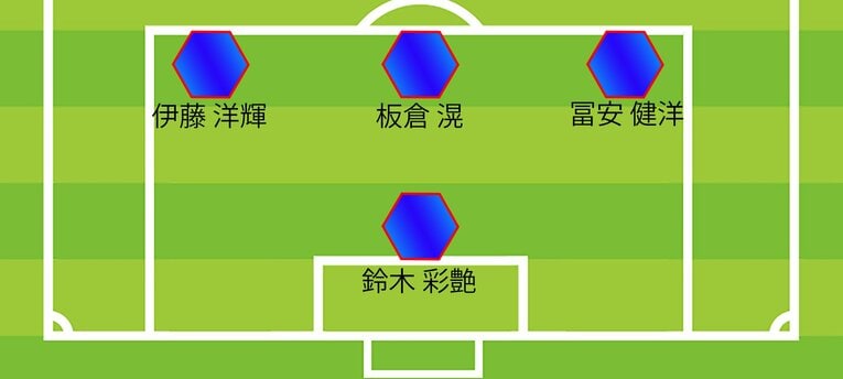 ミムラ氏の3バック予想スタメン、DFとGK（全7枚中の3枚目）