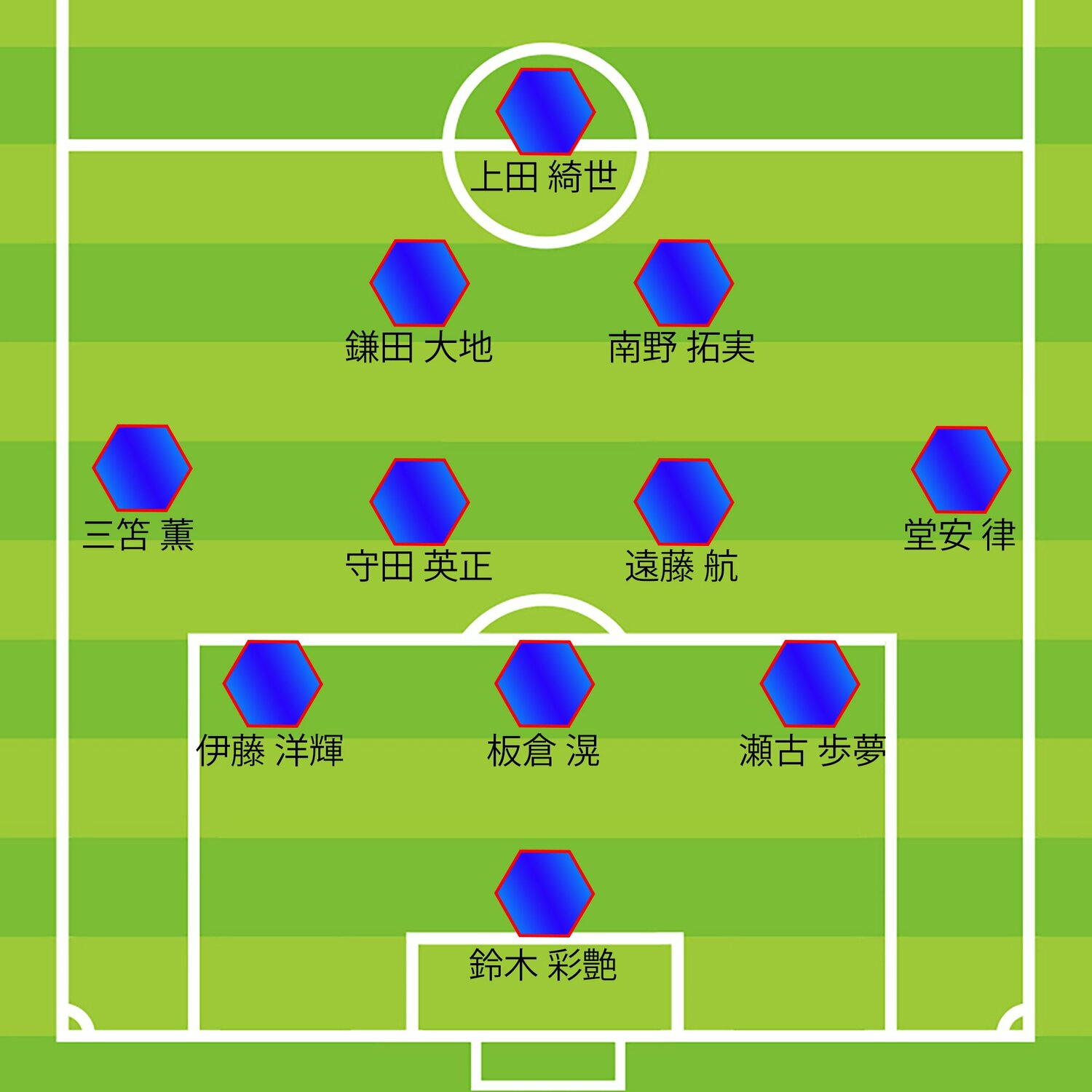 ミムラ氏のバーレーン戦予想布陣