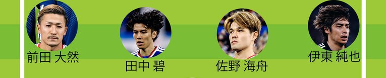 ミムラ氏の予想スタメン（センターMFとWB。画像は右に続きます）