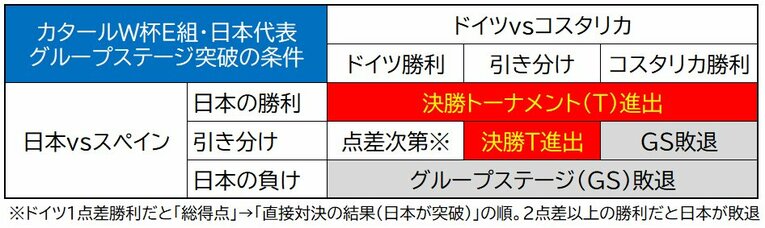日本代表グループステージ突破の条件