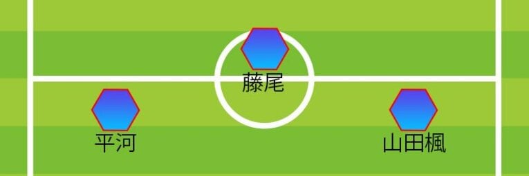 チアゴ記者が推奨する3トップ