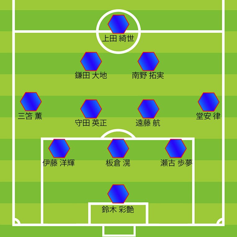 ミムラ氏のバーレーン戦予想布陣