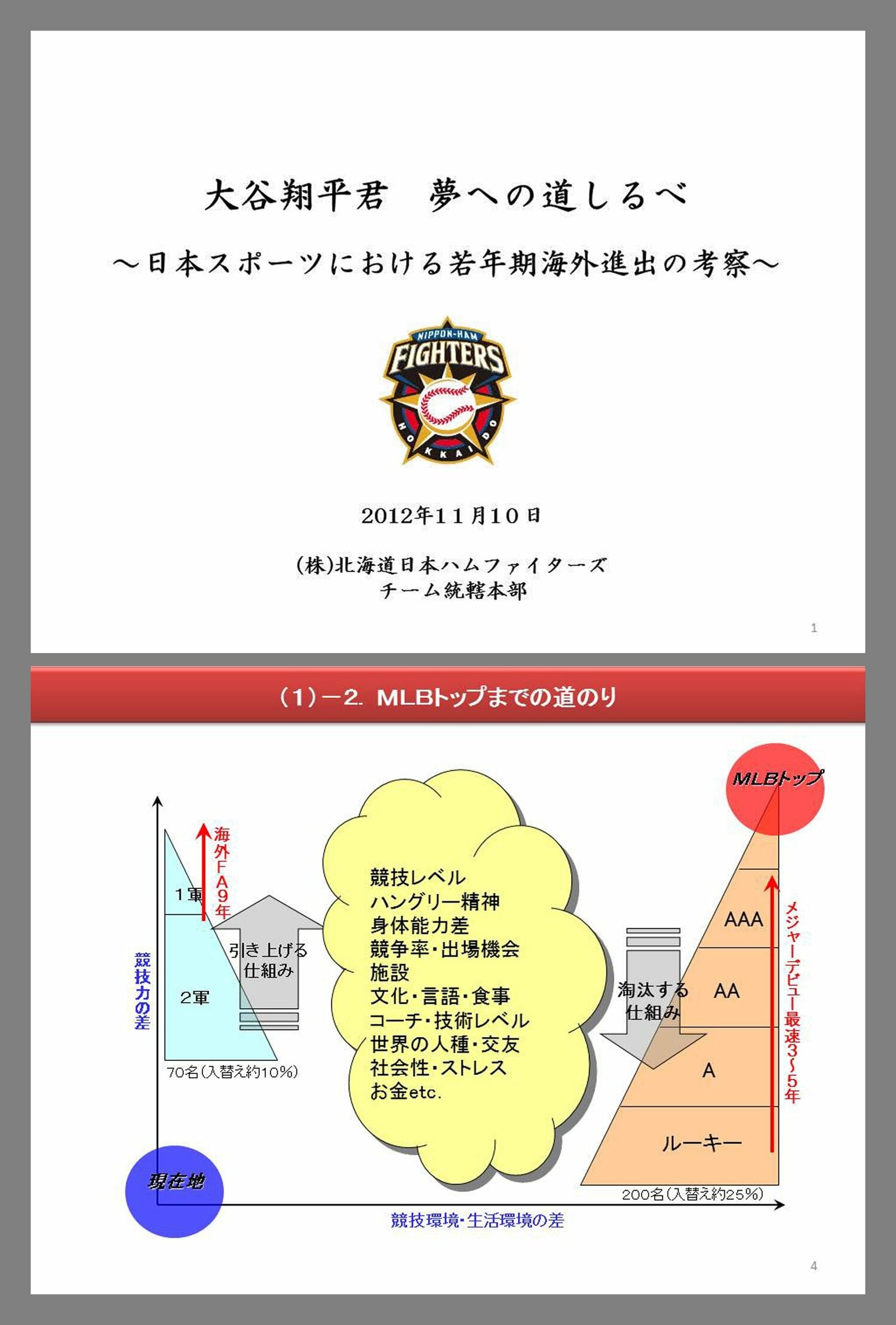 日本ハムが入団交渉で渡した資料。表紙と日米の野球界の違いを示したページ　©JIJI PRESS
