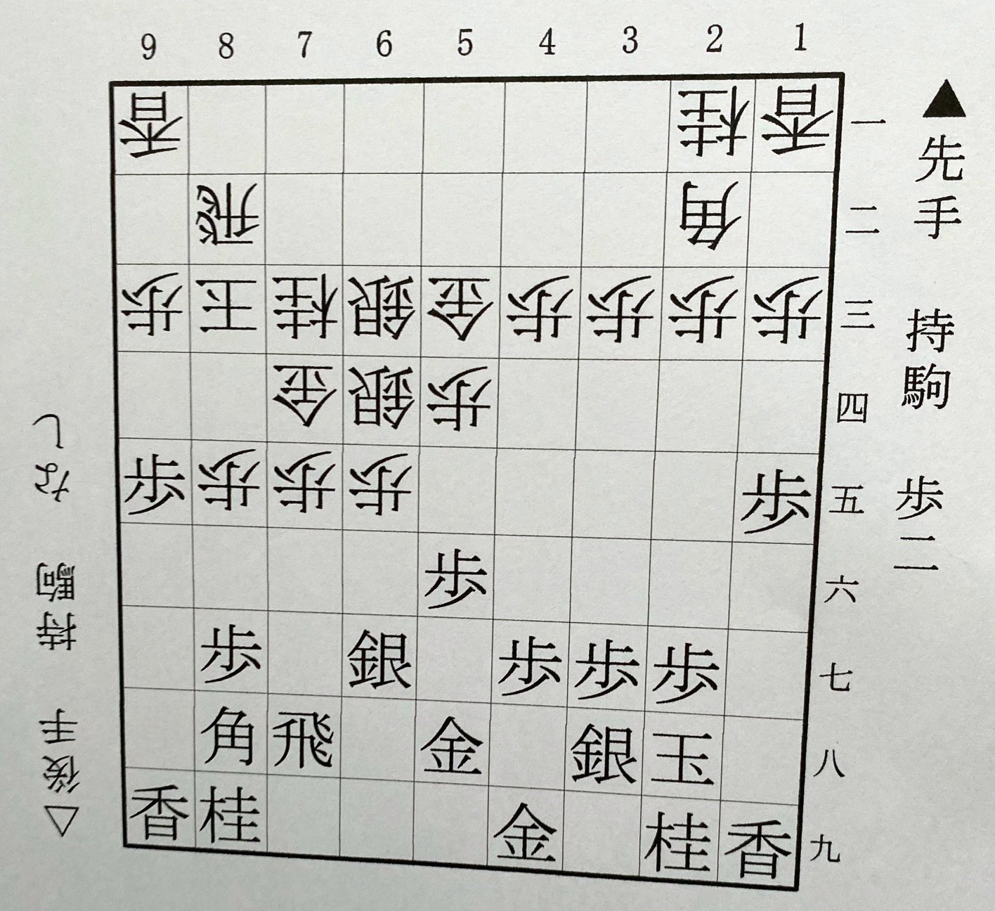 第1図は△5三金まで。下側の先手はボンクラーズ、上側の後手は米長