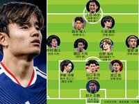 代表のゴールを明け渡す楢崎正剛。対照的な川口の決断と、川島の課題