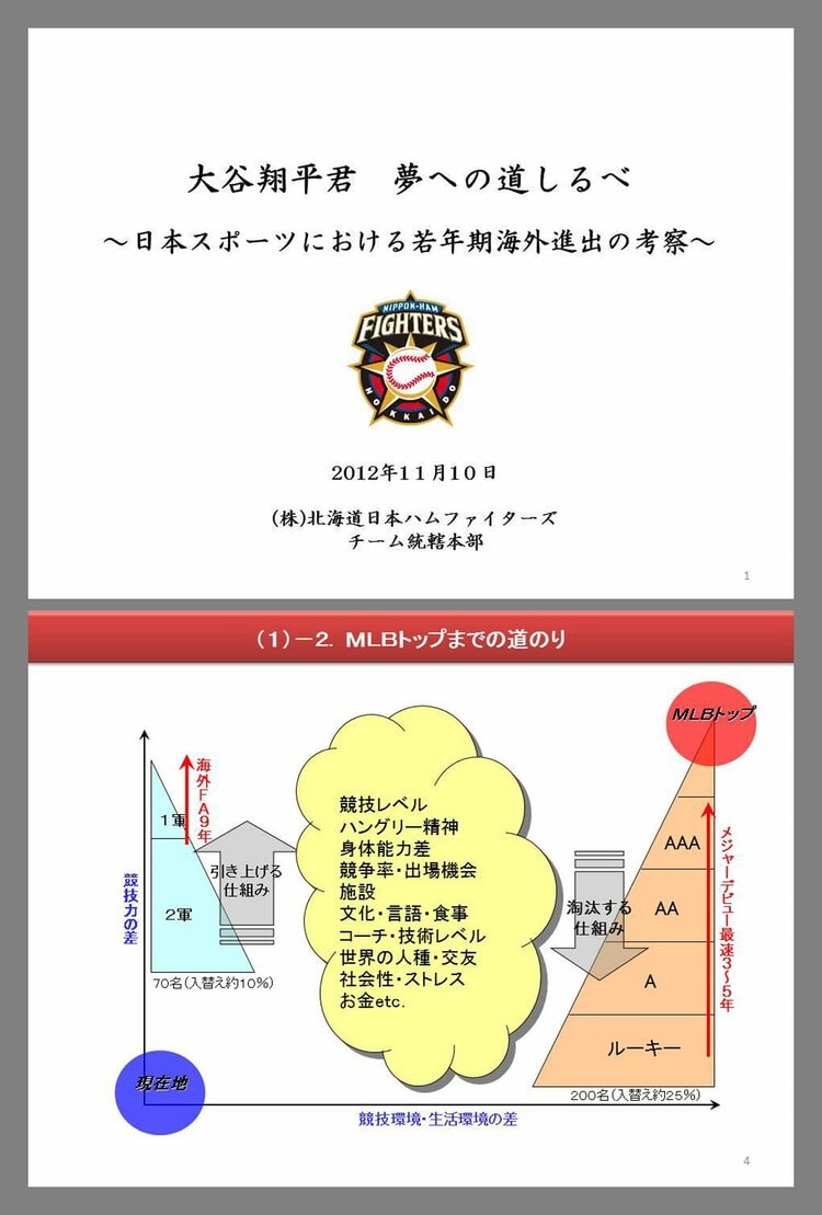 日本ハム入団の可能性は）ゼロです」大谷翔平ドラフト1位強行指名