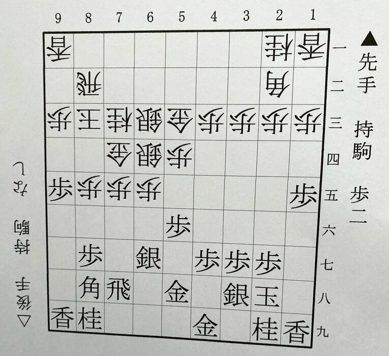 第1図は△5三金まで。下側の先手はボンクラーズ、上側の後手は米長