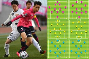 J1開幕スタメン、昨季最終節と比べてみました　11人中7人も変えた“超”大胆クラブは…【全20クラブ布陣図つき】