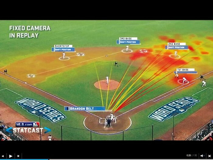 瞬時に解析データを表示。スタットキャストとは何か。～MLBで進むハイテク化への賛否～＜Number Web＞ photograph by MLB.com