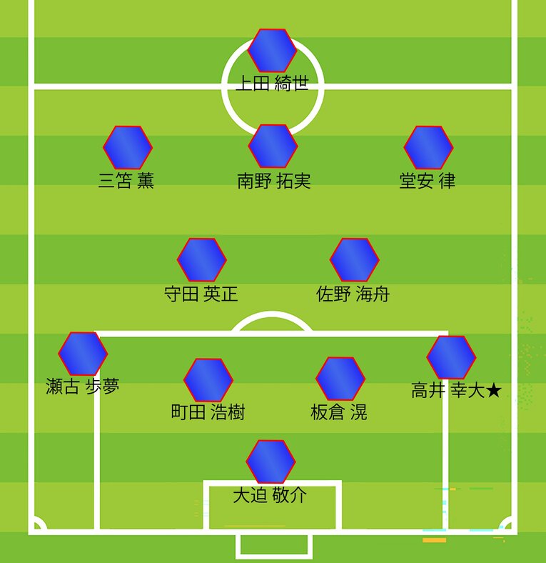日本代表W杯予想スタメンは「2、3戦目の入れ替え」まで必要では…カギの1人は“2つの強み”を持つMF鈴木唯人「間違いなく成長できている」(3)
