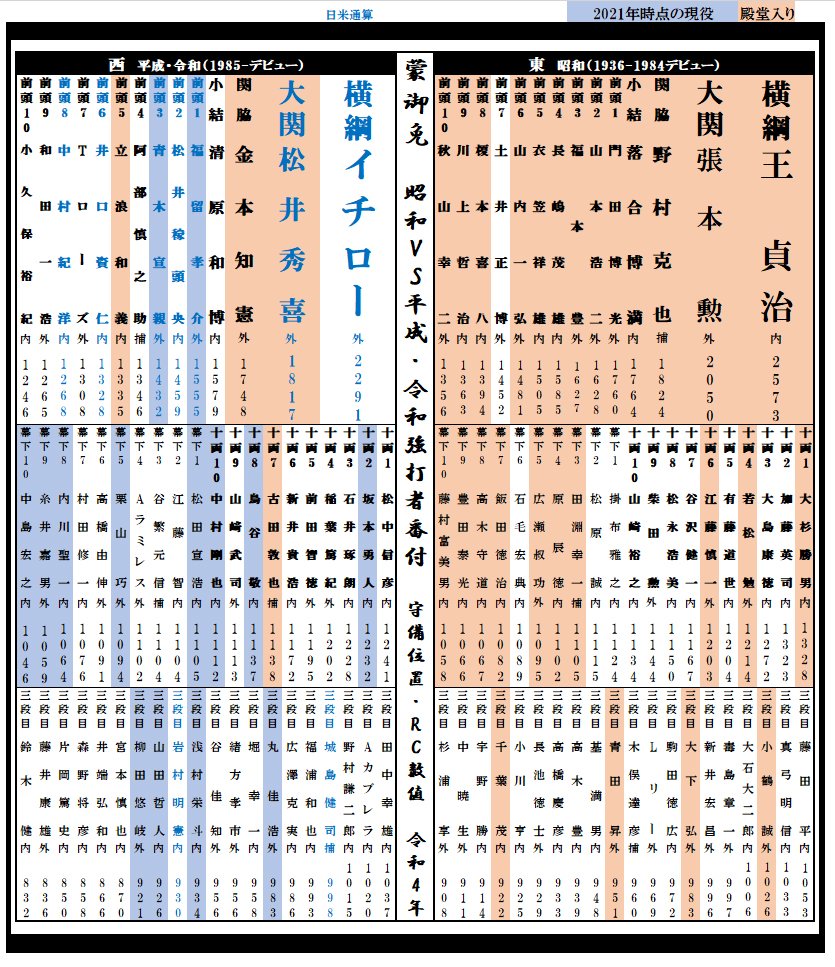 1〜3段目の拡大図は番付をクリックするとご覧になれます ©Kou Hiroo