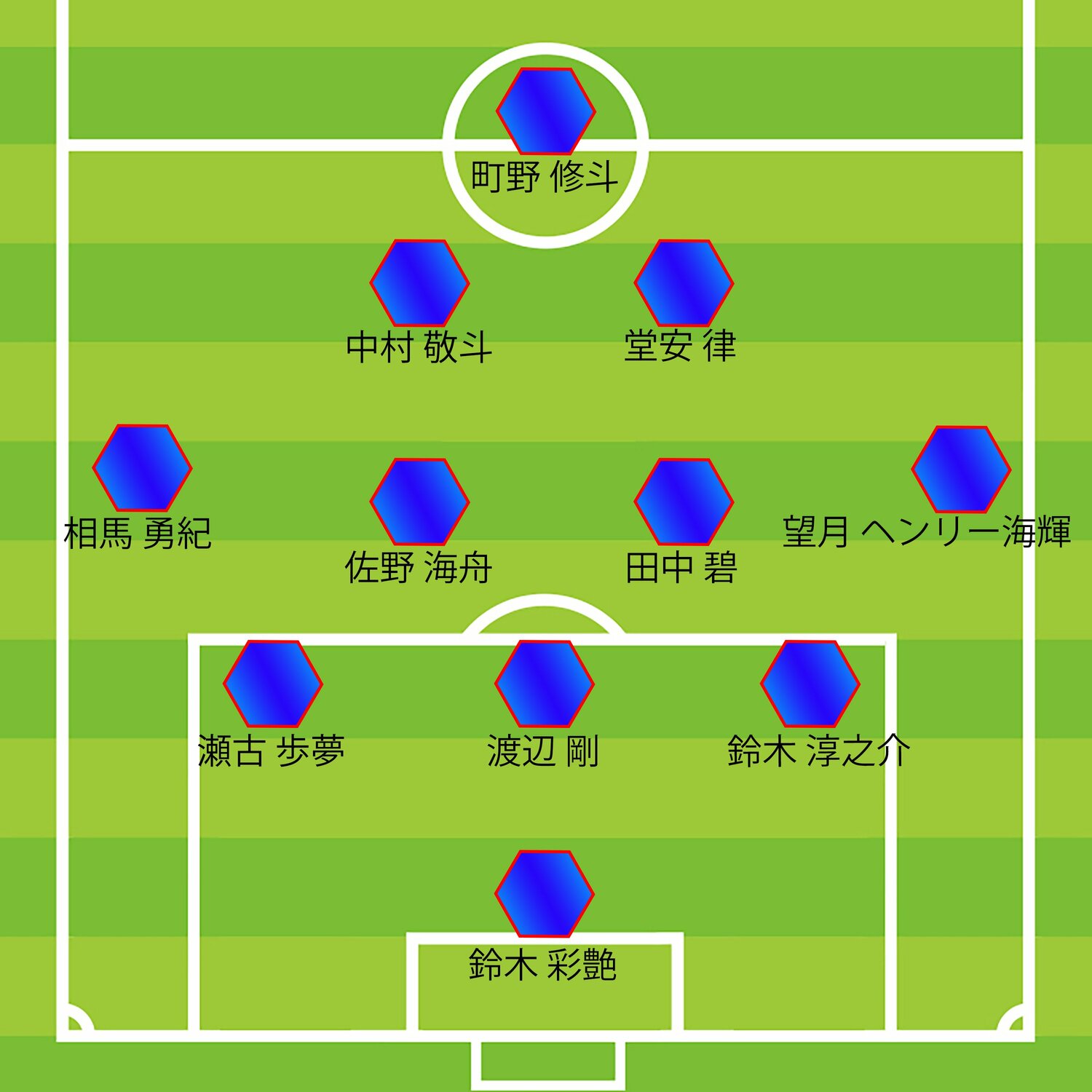 ミムラ氏が予想するパラグアイ戦予想スタメン