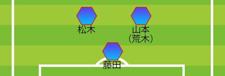 チアゴ記者が推奨する中盤