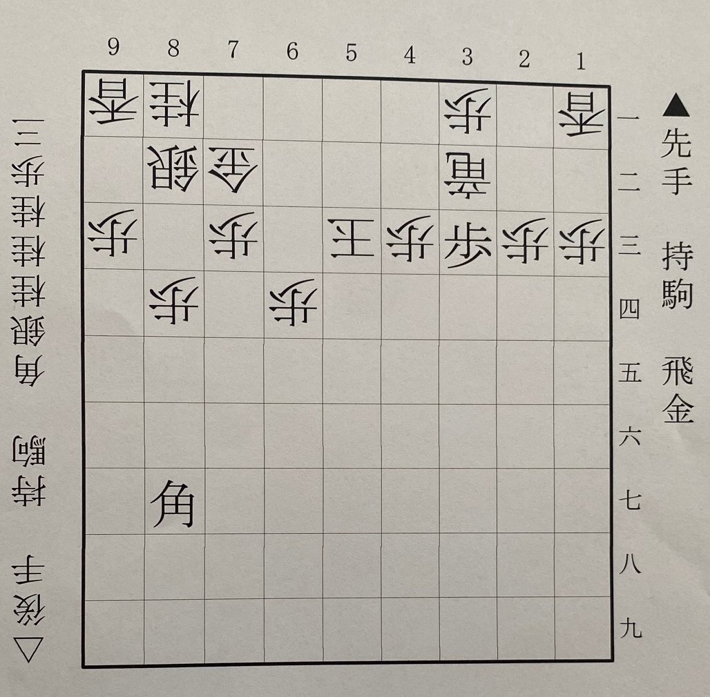 第2図は▲3三歩まで。下側の先手は西山、上側の後手は福間。第2図は終盤の部分局面。西山の▲3三歩に△同竜が悪手。△4一竜と引けば、まだ難しい形勢だった。本譜は▲5一飛の王手で、西山が勝勢になった。