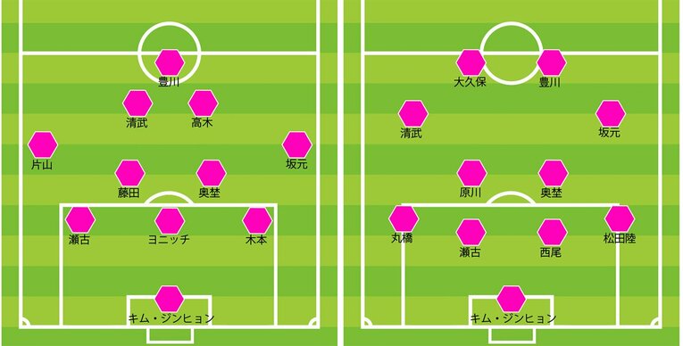 C大阪の2020年最終節／2021年第1節のスタメン