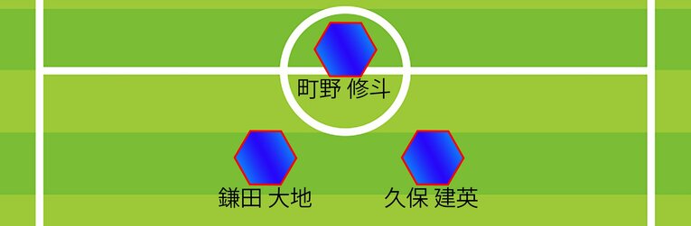 ミムラ氏の3バック予想スタメン、1トップ2シャドー（全7枚中の1枚目）