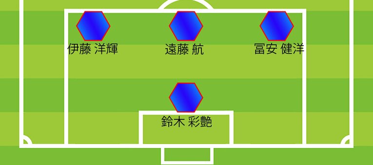 【W杯予想スタメン＆パリ世代メンバー入りA～D判定：全12枚中の6枚目】ミムラ氏の2戦目予想スタメン、DFとGK（全体布陣図まであと3枚。まだまだ続きます）