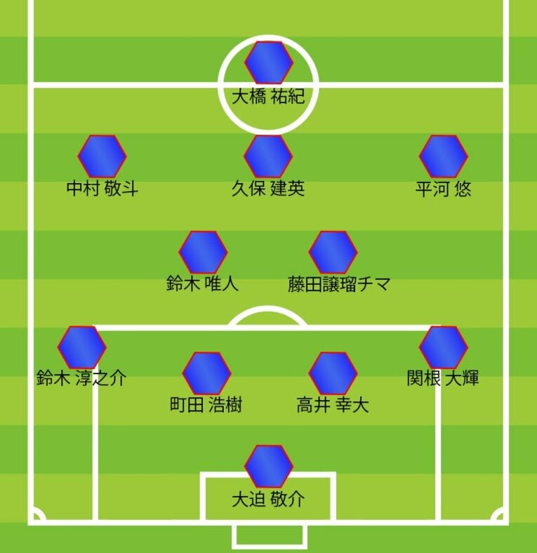 ミムラ氏が予想する「4-2-3-1」時の日本代表6月シリーズ想定スタメン