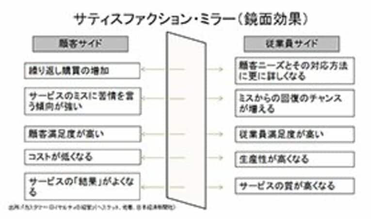 “狭く濃い”サービスで心をつかめ！ズムスタで学ぶ顧客満足度のカギ。(2)