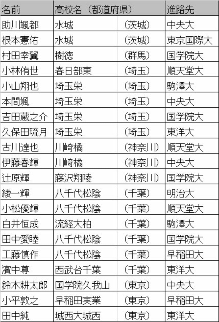 関東エリア　©Number Web