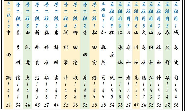 東三段目1枚目～序二段10枚目©Kou Hiroo