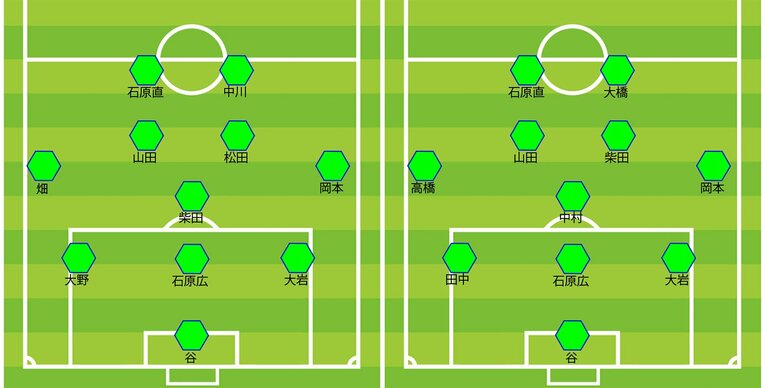 湘南の2020年最終節／2021年第1節のスタメン