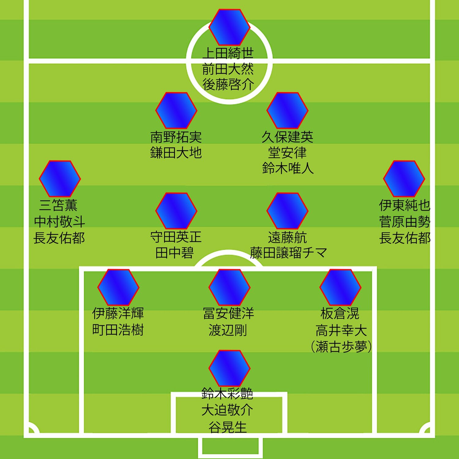チアゴ記者のW杯メンバー26人予想（3月シリーズ終了時点）