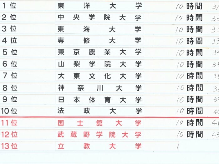 「スピード練習はほぼしない」箱根駅伝予選会“予選落ち”でも「驚きの嬉し泣き」…武蔵野学院大で“無名の選手”がナゼ伸びる？「『雑草軍団』の意志を…」＜Number Web＞ photograph by Keiji Ishikawa