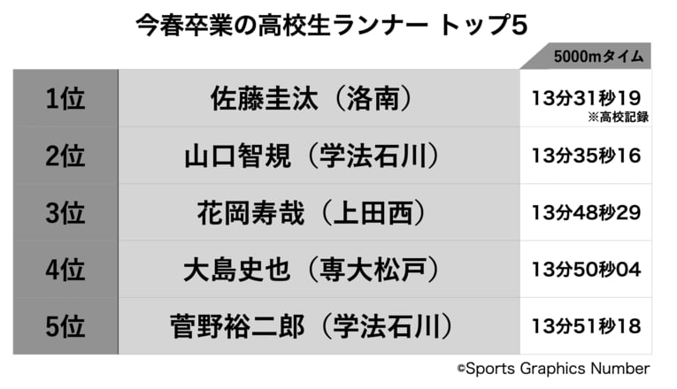 「一室にトレーニング器具は2つだけ」飯田貴之、近藤幸太郎ら…青学大ランナーが始発でも通いたい“人気ジムの正体”(9)