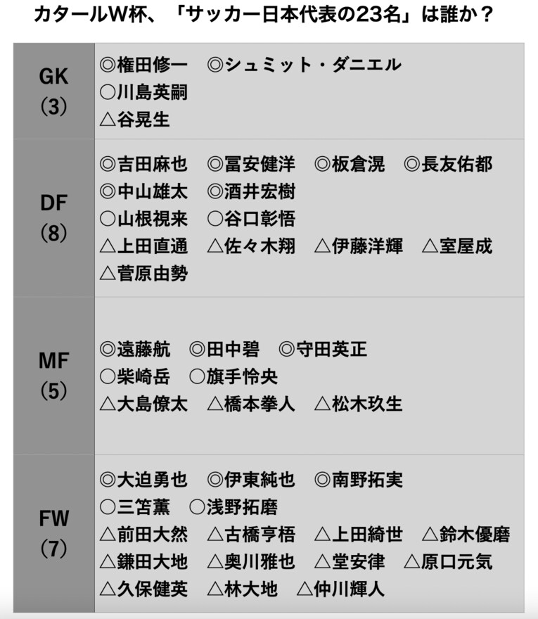 ©️Sports Graphics Number