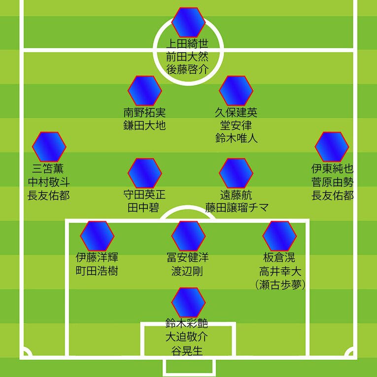 チアゴ記者のW杯メンバー26人予想（3月シリーズ終了時点）