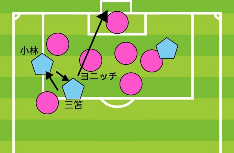 セレッソ大阪戦。小林のリターンを受けた三笘。巻いたシュートを打つと見せかけて、ヨニッチの股を抜いた。これにはGKも逆を突かれた