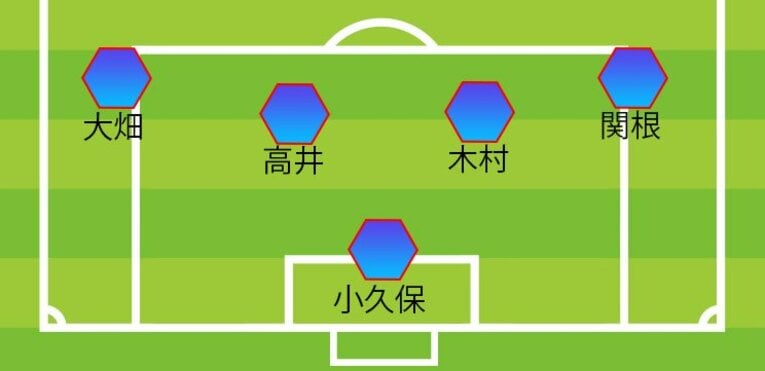 チアゴ記者が推奨するGKと最終ライン