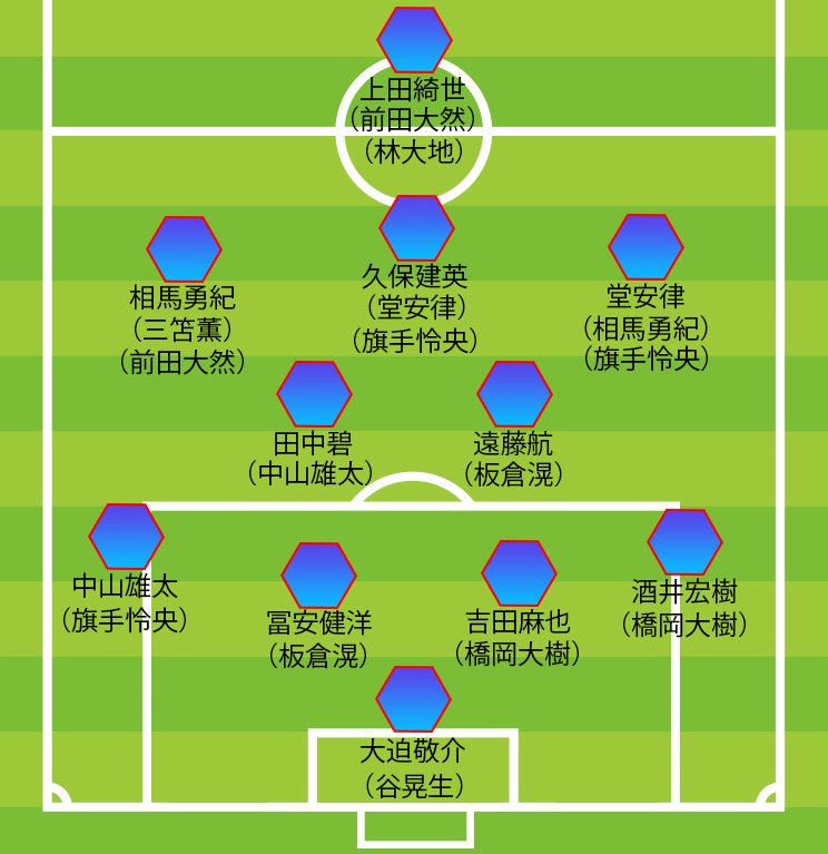 東京五輪18人枠の予想布陣図。ベースは4-2-3-1だが、4-3-3や3-4-2-1のオプションも備えている