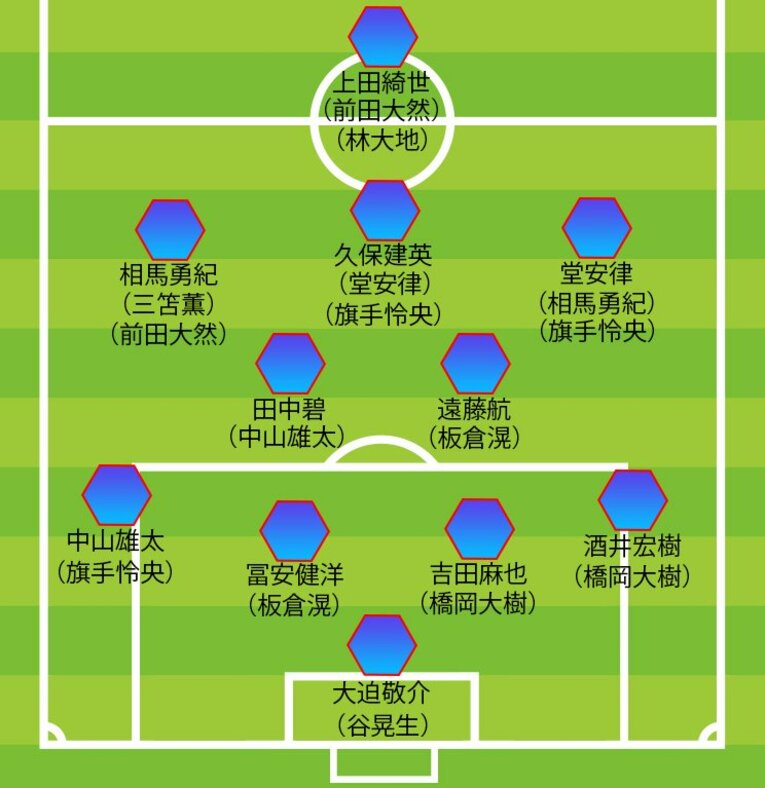 東京五輪18人枠の予想布陣図。ベースは4-2-3-1だが、4-3-3や3-4-2-1のオプションも備えている
