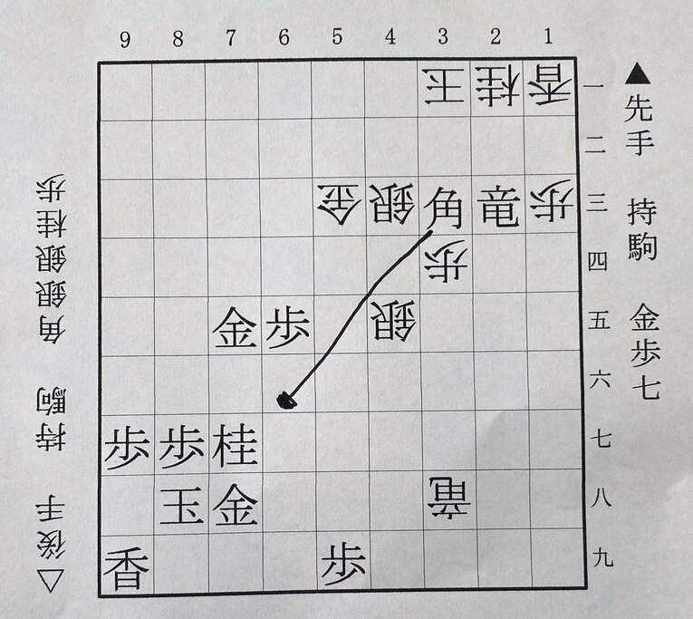 第1図は▲3三角まで（下側の先手は渡辺、上側の後手は藤井）