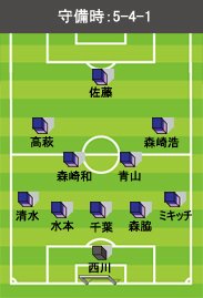 広島 浦和でオシムの愛弟子が躍動 日本らしいサッカー 12年の現在地 Jリーグ Number Web ナンバー