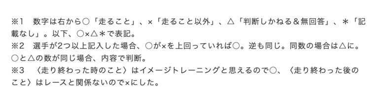 「走ること」に集中している大学ランキング。左から、選手の回答を○「走ること」、×「走ること以外」、△「判断しかねる＆無回答」、＊「記載なし」に分類し、大学のランキングを作成した（順位は「走ること」の多さで決定。同数の場合は「走ること以外」が少ない、「判断しかねる＆無回答」が多いという順で決めた　リサーチ=岡野誠　©Number Web