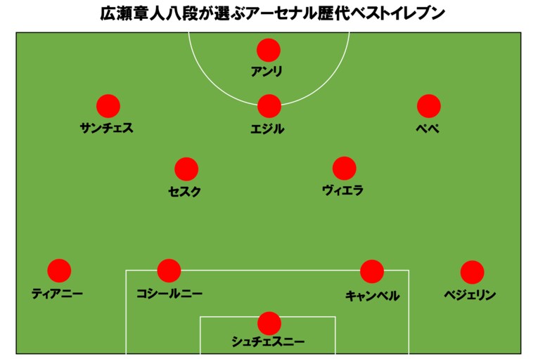将棋界イチのアーセナルファン・広瀬章人八段が選ぶ“歴代ベスト11”　「トップはアンリ、ボランチはセスクと…」(3)