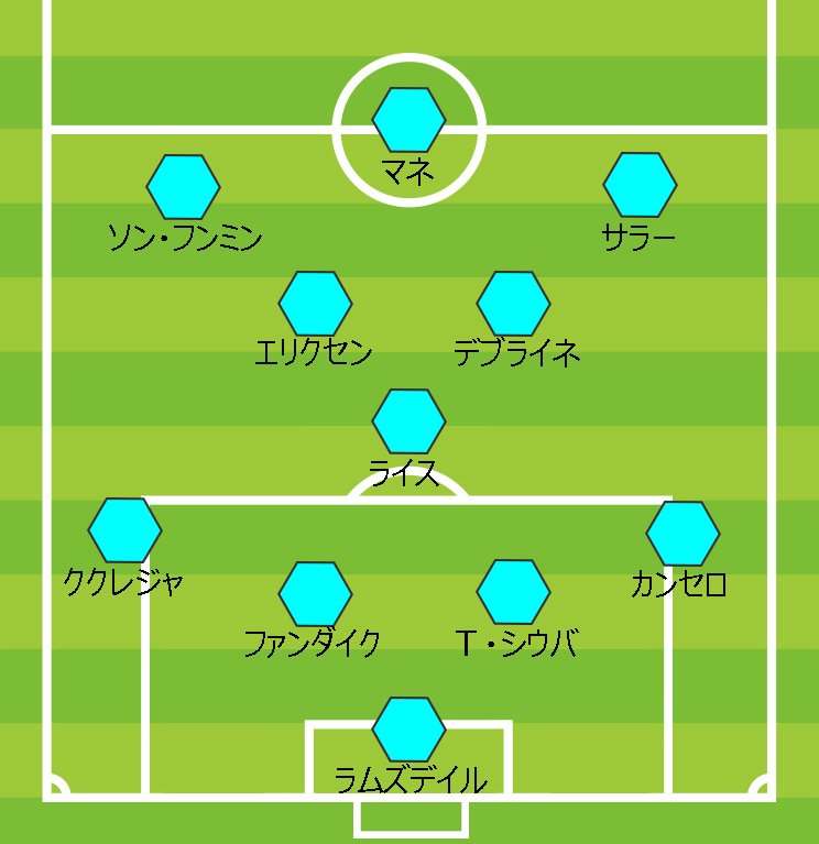 山中氏が選出したベストイレブン