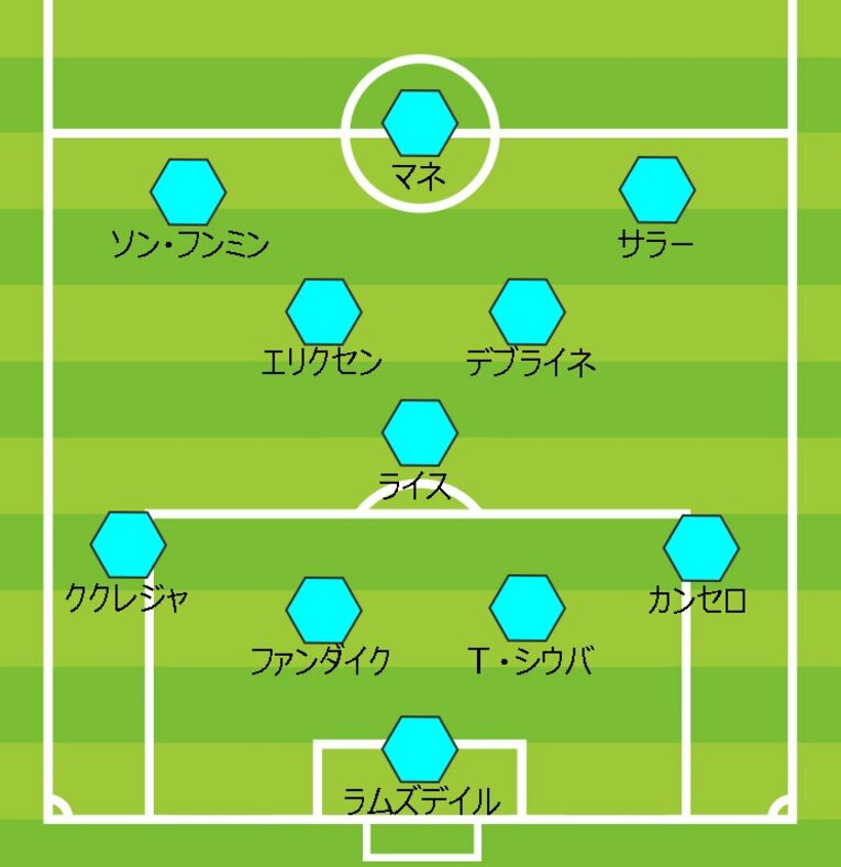 山中氏が選出したベストイレブン