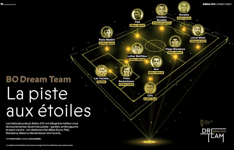 世界各国139人のジャーナリストの投票によって発表された“ベストイレブン”　©L’Équipe