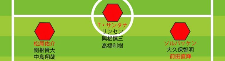 2024年新体制会見時点での浦和レッズ「CF/WGの序列」