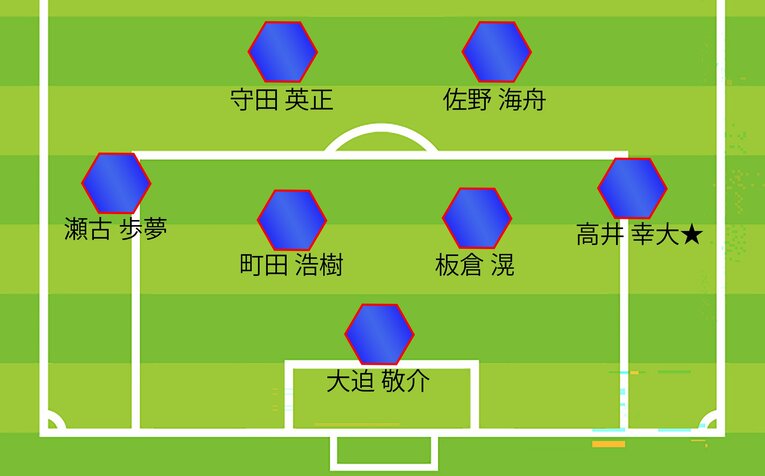 【W杯予想スタメン＆パリ世代メンバー入りA～D判定：全12枚中の8枚目】ミムラ氏の3戦目予想スタメン、ボランチ・DF・GK（全体布陣図まであと1枚。まだまだ続きます）