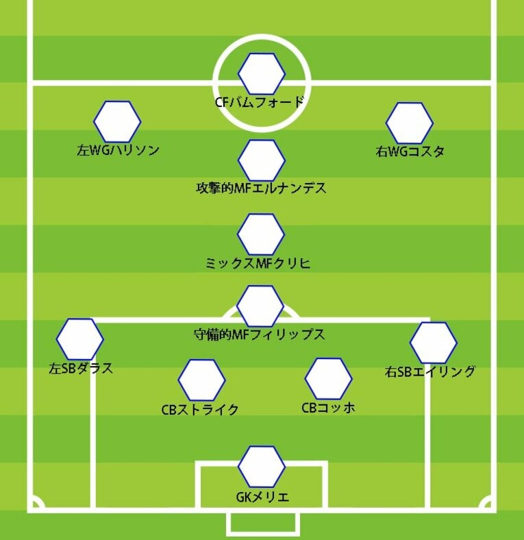 リーズの4-1-1-1-3布陣 ／ photograph by Sports Graphic Number